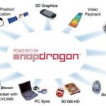 <!--:en-->Qualcomm Snapdragon<!--:-->