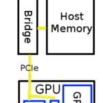 <!--:en-->CPU-GPU-memory-cache<!--:-->