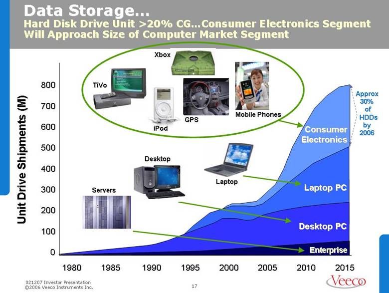 The History Of The Pc From 00 12 Streamhpc