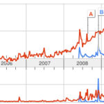 <!--:en-->trends-cuda-vs-opencl-adjusted<!--:-->
