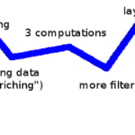 <!--:en-->from-A-to-B<!--:-->