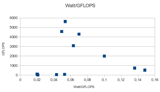 Intel Processor Gflops Chart