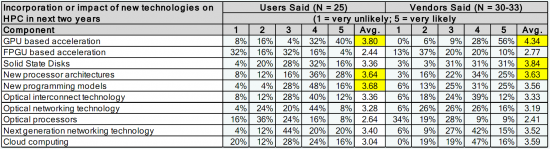 Intersect360 Research Report