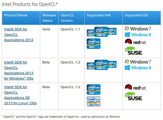 intel-opencl