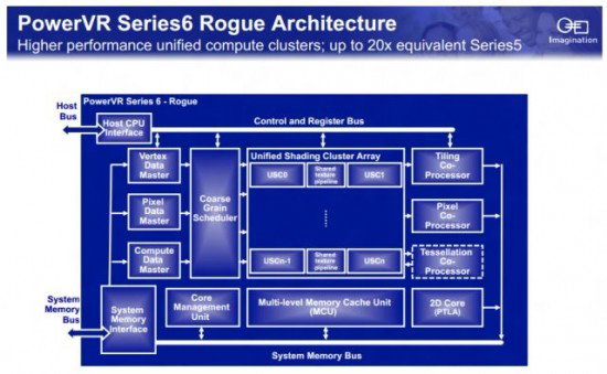 powervr_series6_architecture_original