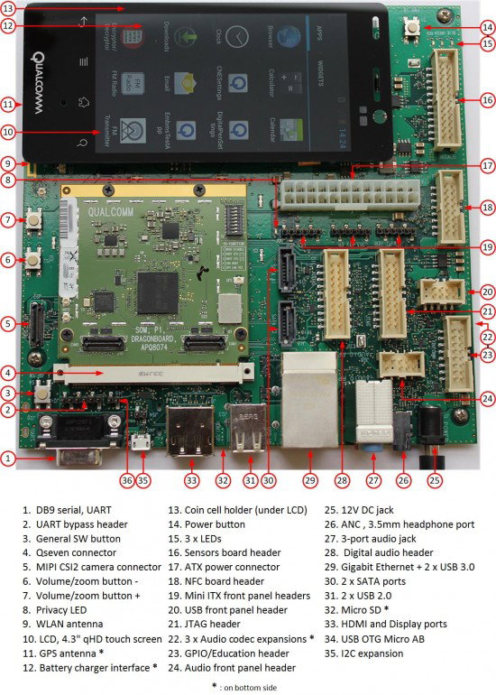 DB8074_annotated_EAP_v1.1