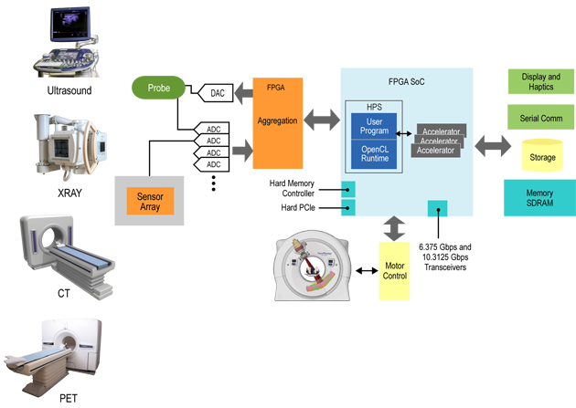 Medical_OpenCL