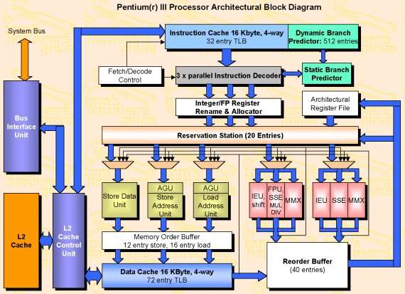 File:AMD Bulldozer block diagram (CPU core block).png - Wikipedia