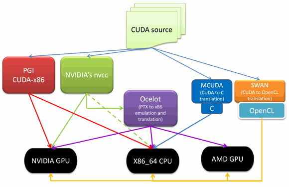 compile on gpu