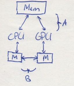 unified-mem