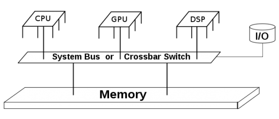 HSA-shared-mem-supersimplified