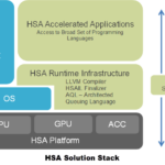 HSASolutionStack