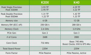 K20-K40