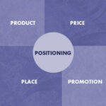 positioning