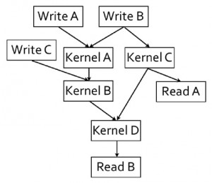 OpenCL Events