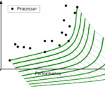approximation_computing