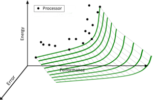 approximation_computing