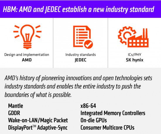 AMD-standards