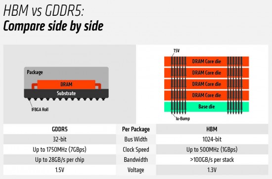 AMD's infographic on HBM - StreamHPC