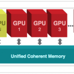 hsa_mem_arch_3