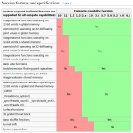 CUDA-features