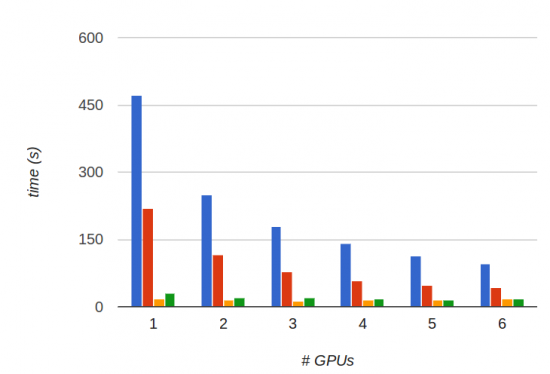 flooding-multigpu