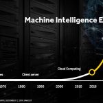 AMD-machine intelligence area