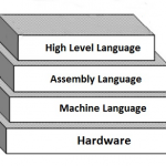 languages