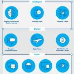 TopTenStrTechTrends2017_Infographic_R2-Forbes