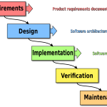 Waterfall_model.svg
