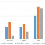 rocRAND-benchmarks-overview