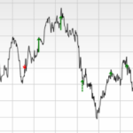 stocks